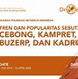 Sebutan Netizen Indonesia